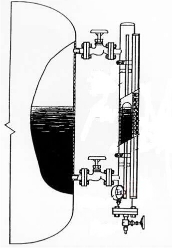 UG玻璃板液位计的工作原理图