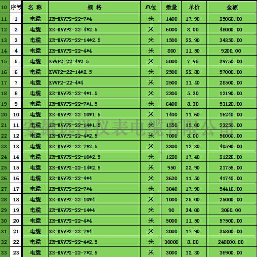 ZR-KVVP2电缆价格表