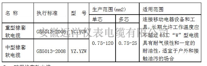 通用橡套软电缆型号参数