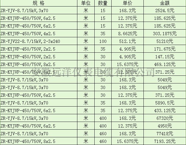 阻燃控制电缆报价表