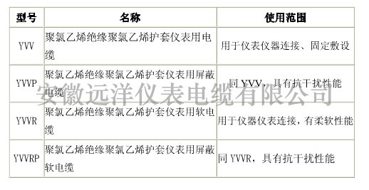 仪表电缆型号表