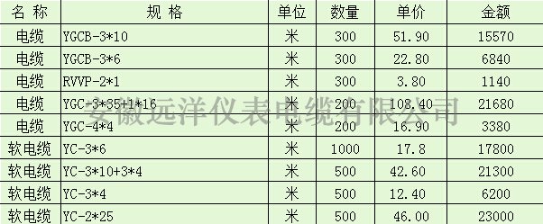 电缆价格表