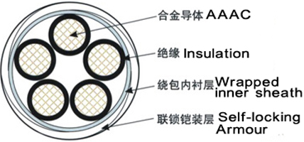 YJHL8铝合金电缆结构图