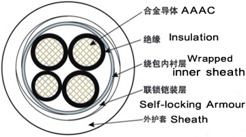 YJHLV82铝合金电缆结构