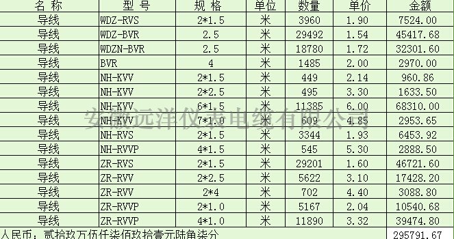 导线报价