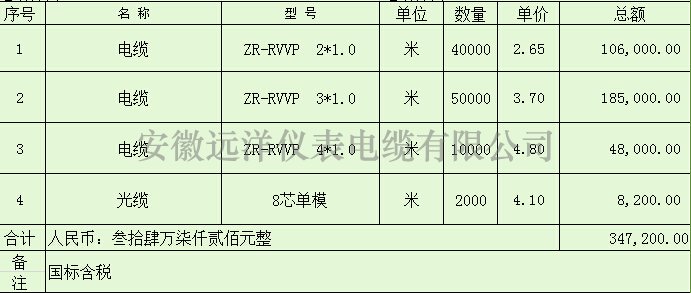 ZR-RVVP电缆报价