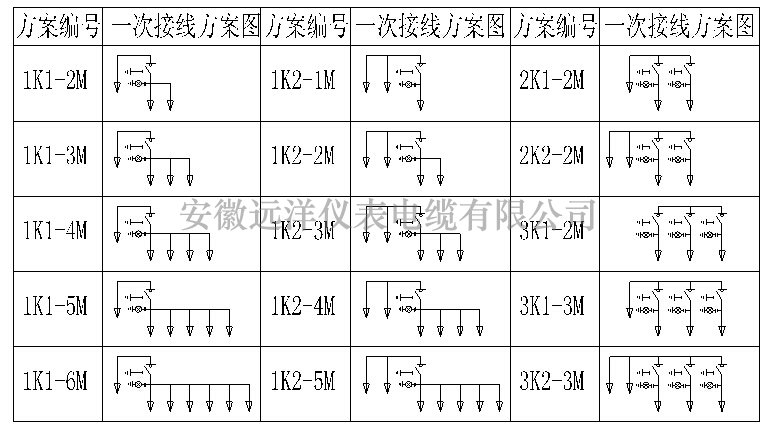 高压电缆<img  data-cke-saved-src=